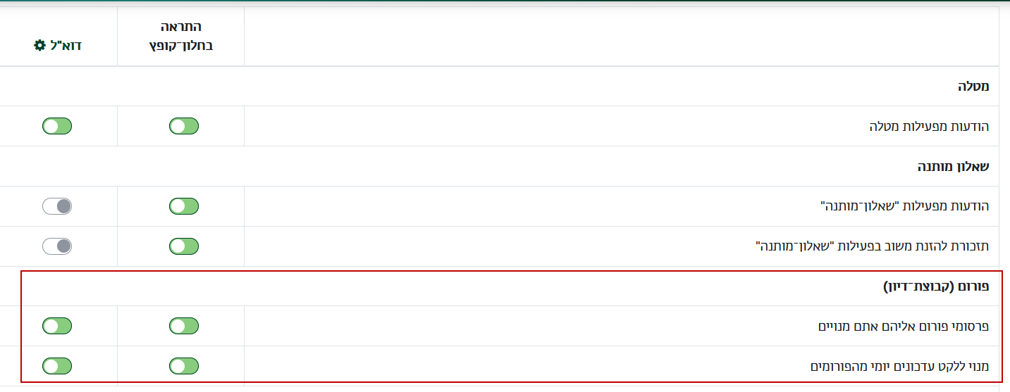 העדפות פורומים